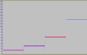 4 Step Test Frequencies